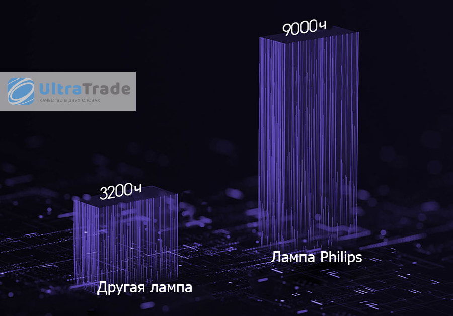 Умная лампа для Xiaomi FIVE Intelligent Disinfection Sterilization Lamp заботится о вашем здоровье