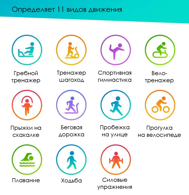Фитнес-браслет Xiaomi Mi Band 5 vs Фитнес-браслет Xiaomi Mi Band 4: обзор преимуществ и характеристик топовых моделей фитнес-браслетов