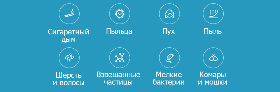 Обзор на 3 приточных воздухоочистителя