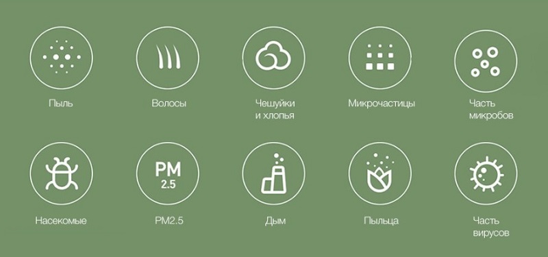 Воздухоочистители Xiaomi SmartMi Fresh Air System Wall Mounted: обзор-сравнение обычной модели и воздухоочистителя с подогревом