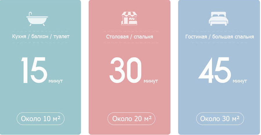 Умная лампа для Xiaomi FIVE Intelligent Disinfection Sterilization Lamp заботится о вашем здоровье