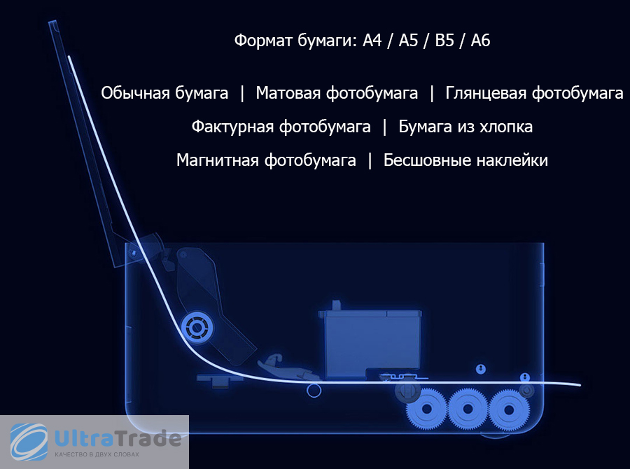 Распечатает все: умный беспроводной принтер цветной печати Xiaomi Mijia Inkjet Printer