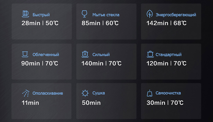 Посудомоечные машины от Xiaomi. Обзор топовых новинок - Mijia Internet Dishwasher 8 Sets (VDW0801M) и QCOOCER Circle Kitchen AI Smart Dishwasher 8 Set